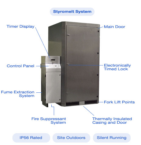 features and benefits of a stryomelt machine